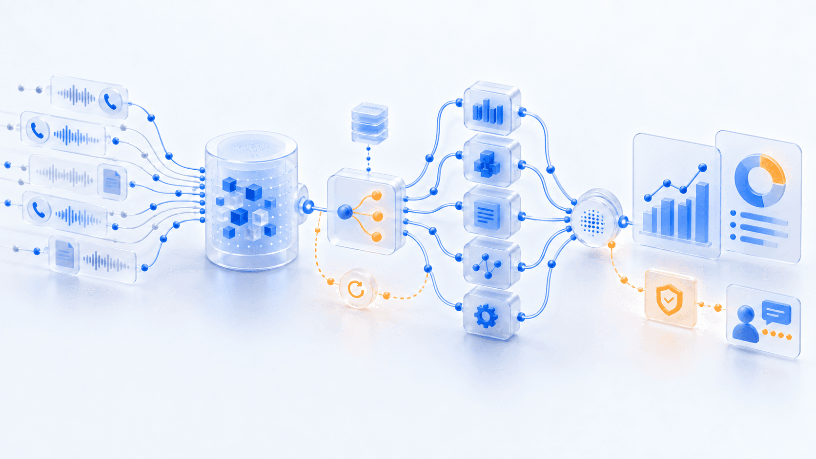 Abstract sales-call recordings flowing through an orchestrated machine learning pipeline into analytics and quality monitoring